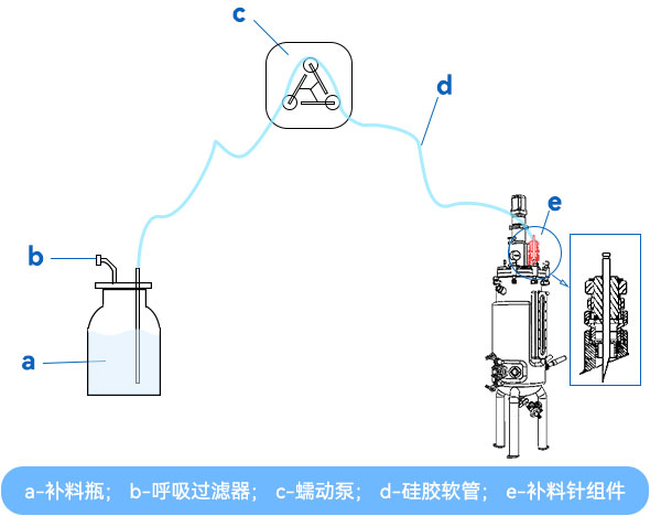 插針式補(bǔ)料 插針式補(bǔ)料