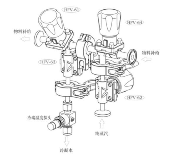 四閥組結(jié)構(gòu)示意圖 四閥組結(jié)構(gòu)示意圖