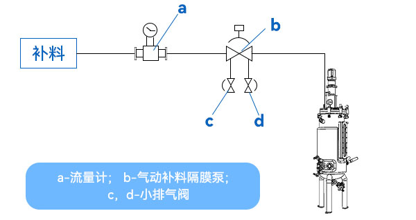 流量計(jì)補(bǔ)料方式 流量計(jì)補(bǔ)料方式