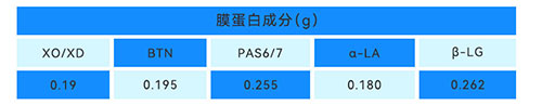 膜蛋白成分示意圖 膜蛋白成分示意圖